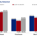 Did my home really appreciate 14% last year